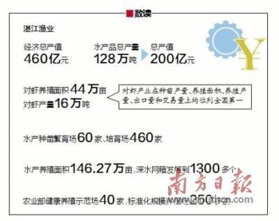 全球4萬余客商齊聚湛江,&ldquo;買全球、賣全球&rdquo;盛會讓中國水產走向世界